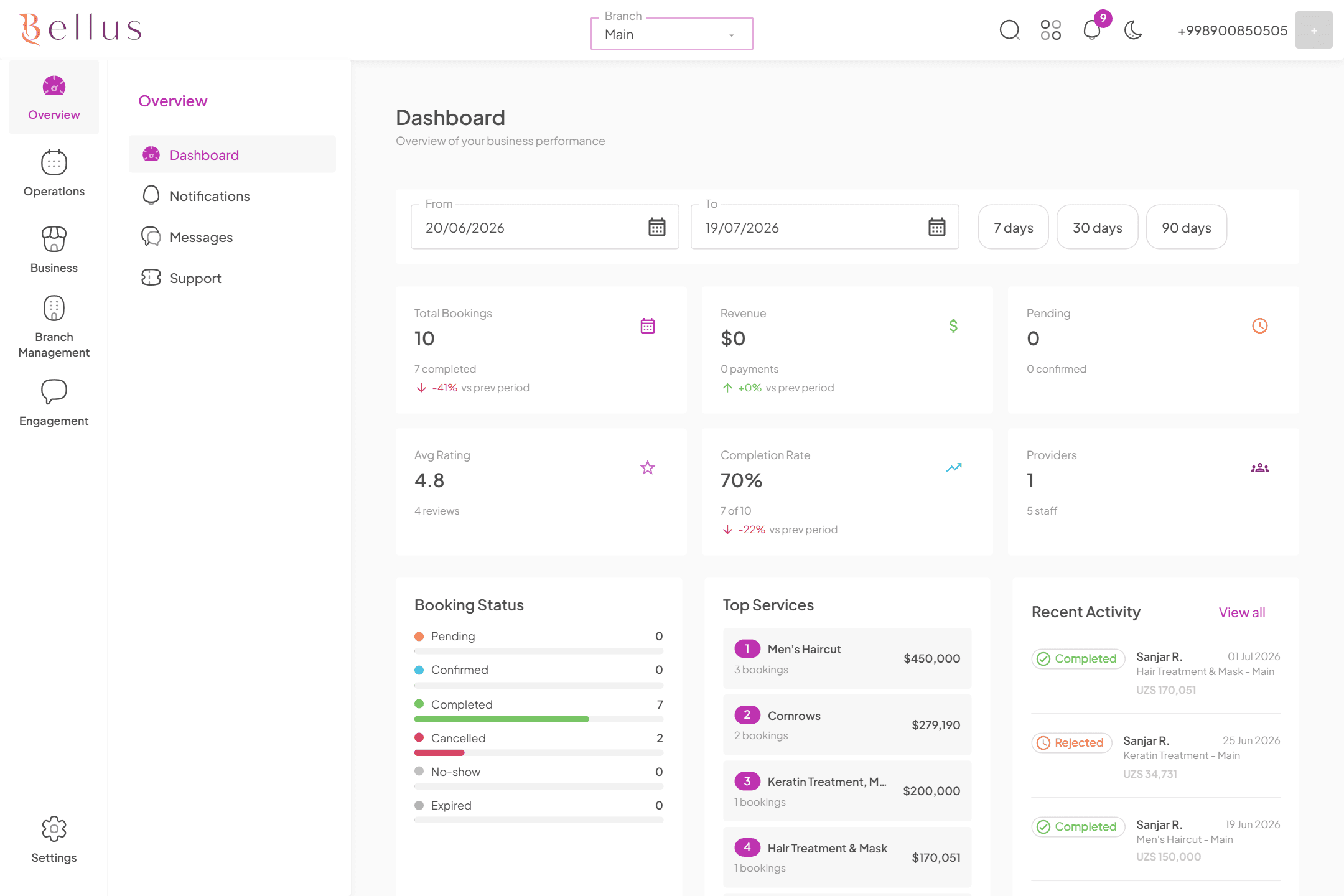 Bellus Dashboard overview