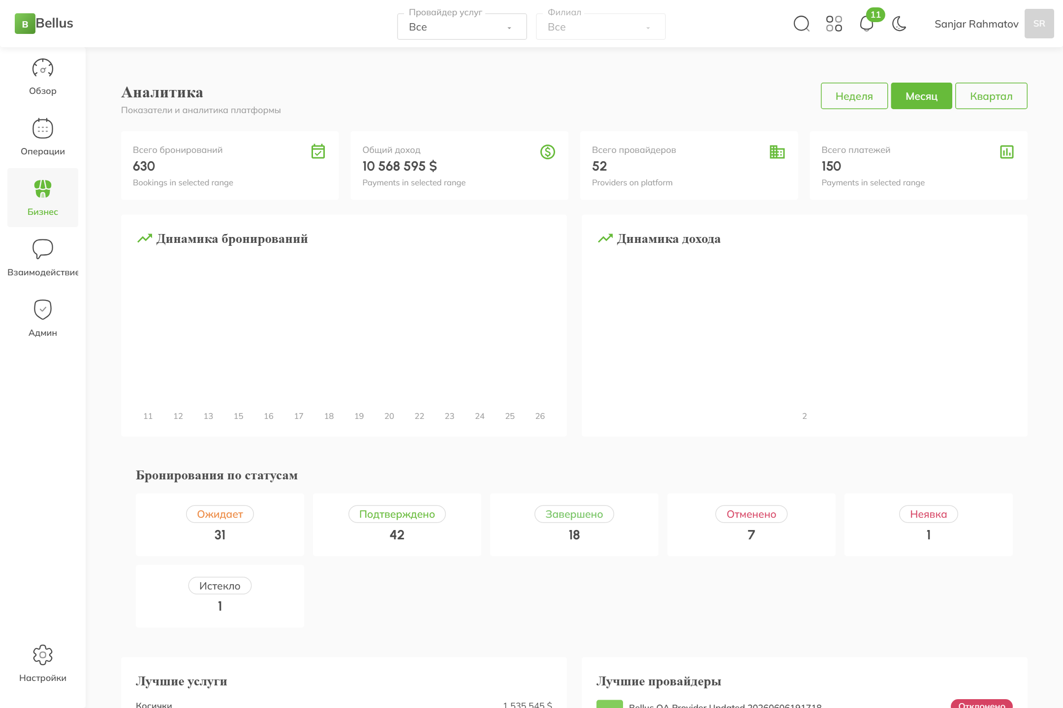 Bellus Dashboard tahlil ko‘rinishi