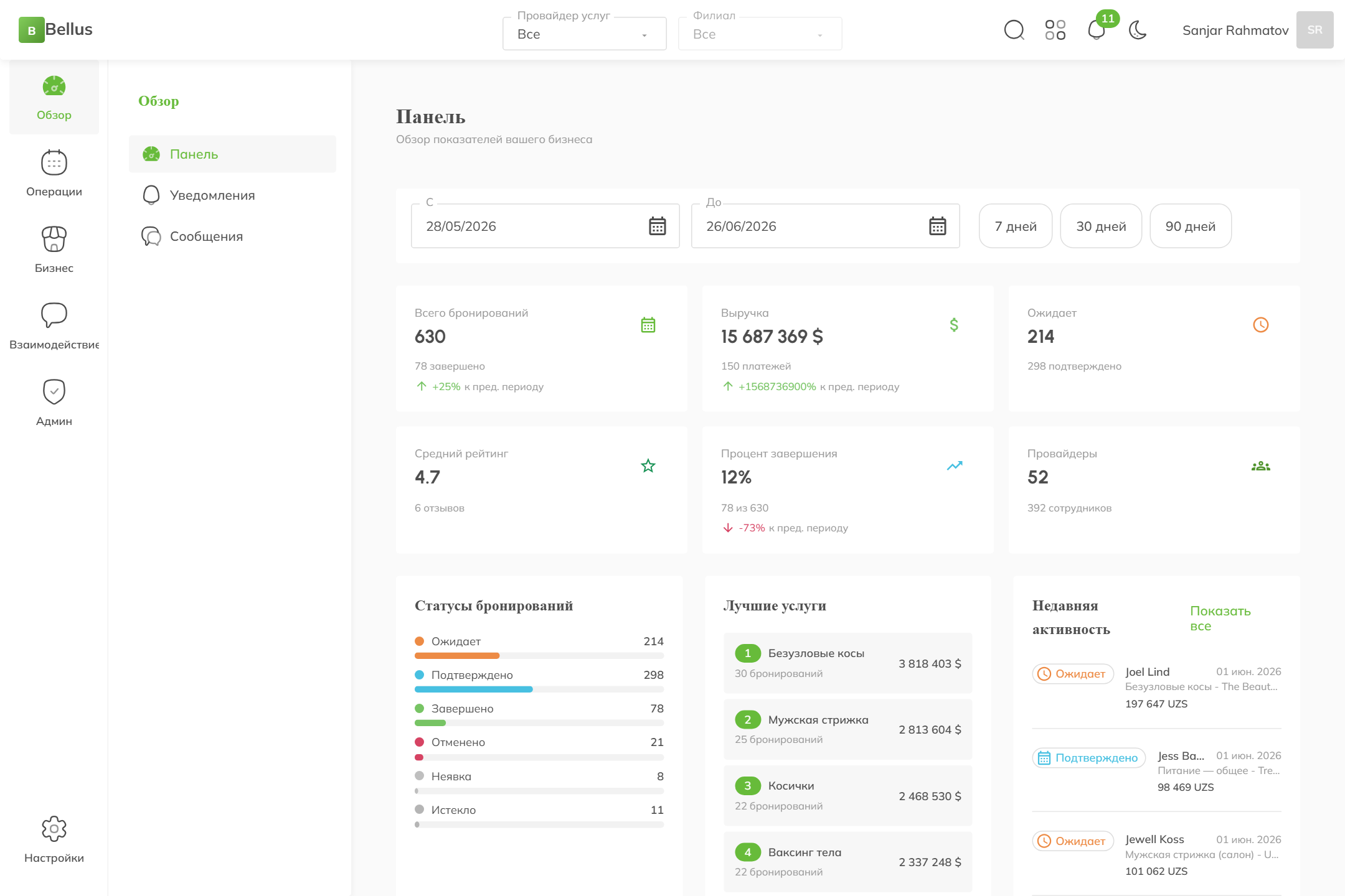 Bellus Dashboard overview
